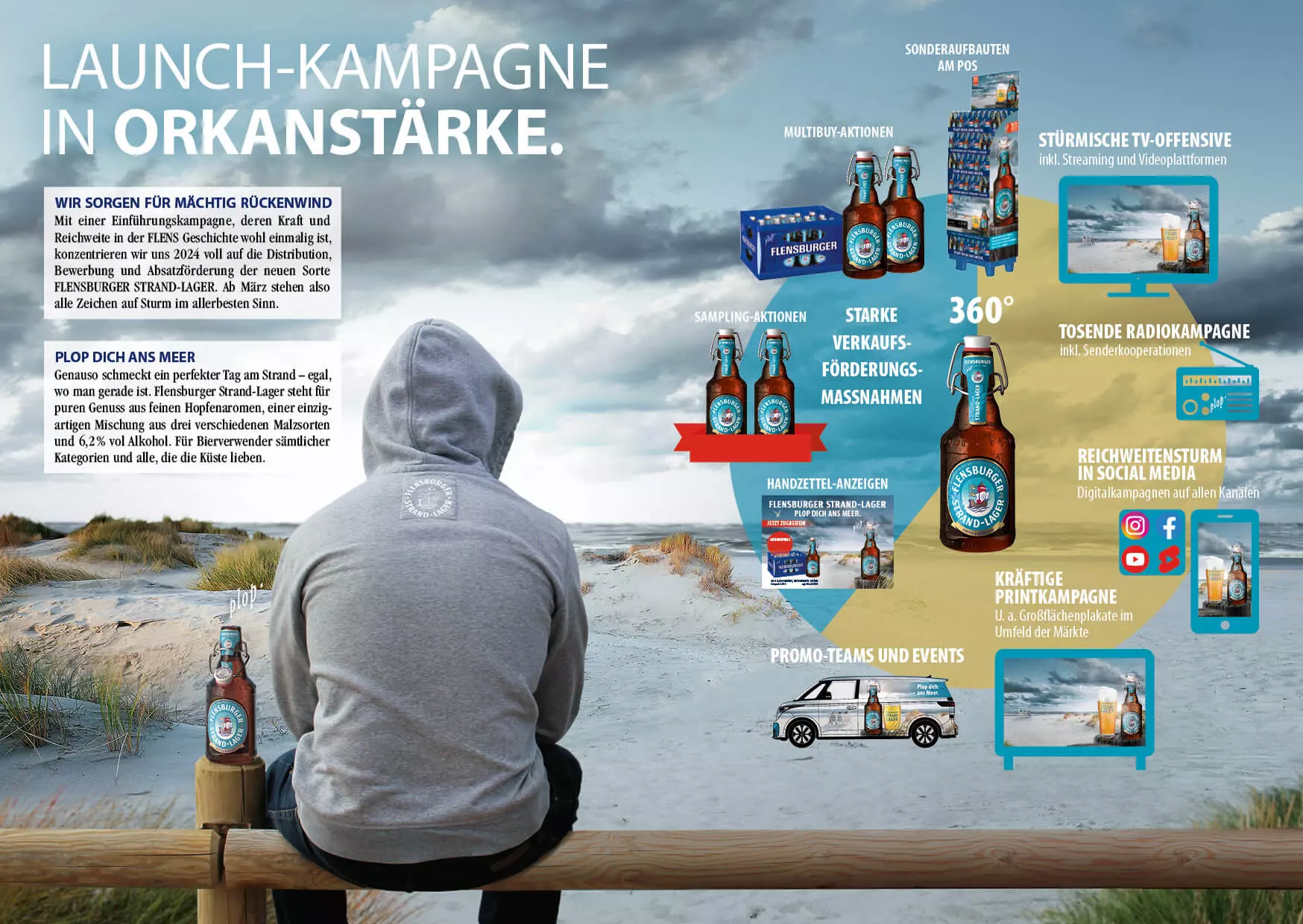 Launch-Kamapgne in Orkanstärke: Infos über die Werbekampagne.